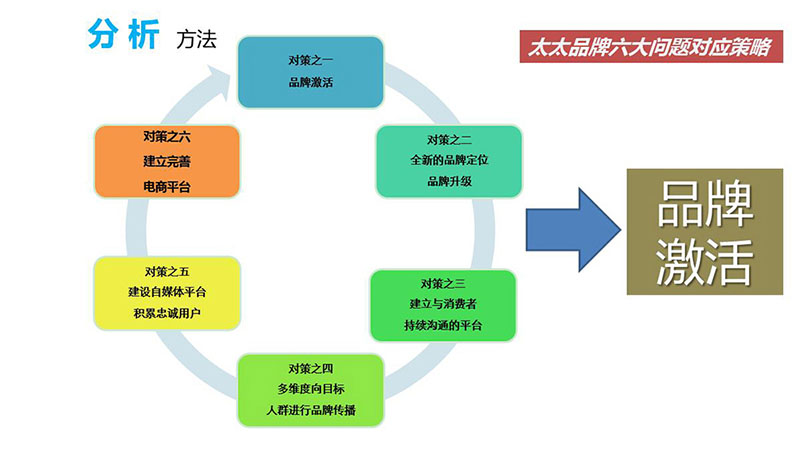 太太口服液《我的美容秘笈》推廣活動(dòng)