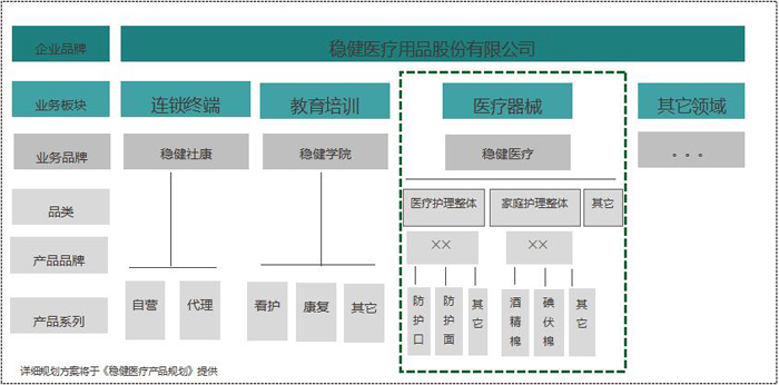 品牌定位